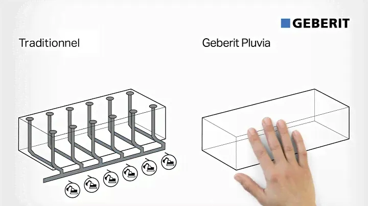 Geberit Pluvia Siphonic roof drainage (BE-fr)